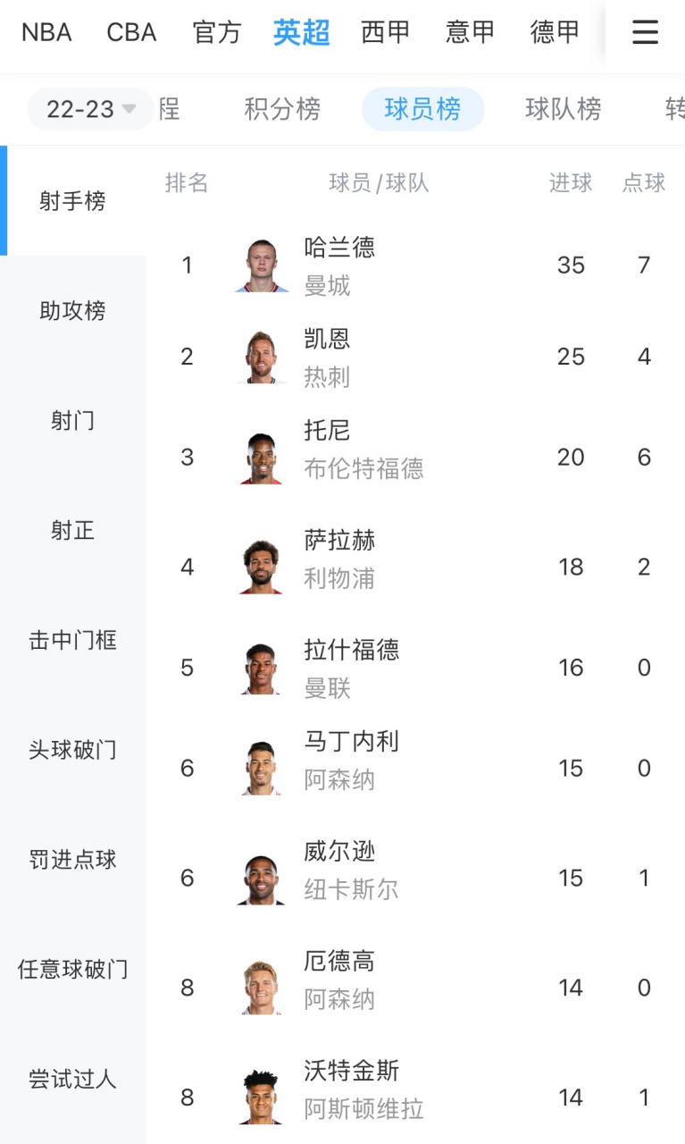 包含莱比锡主帅复盘备战CBA季后赛关键时刻曼城更衣室发声，网友：杜兰特连续十二场比赛得分超过关键助攻的词条
