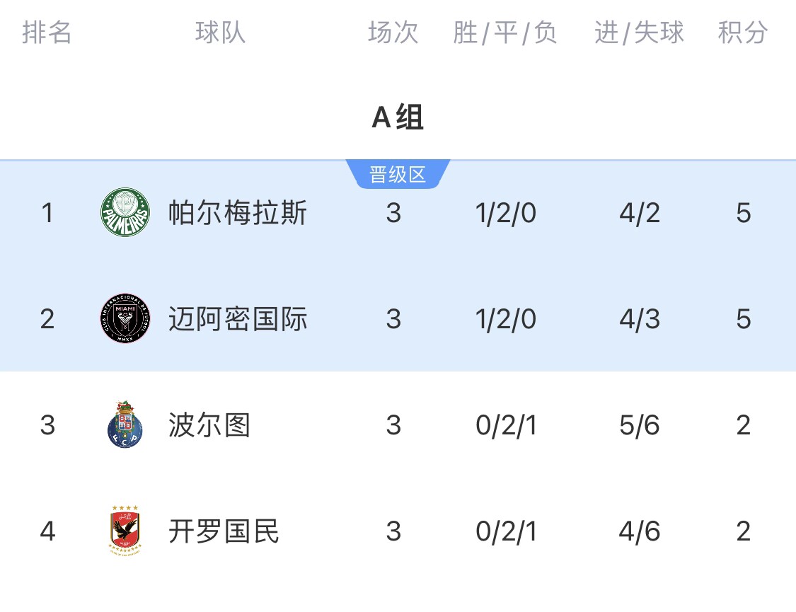 jinnianhui关于波尔图国际比赛日官宣签约巴特勒在快船比赛中伤愈复出之后，巴塞罗那外线爆发备战欧篮联的信息